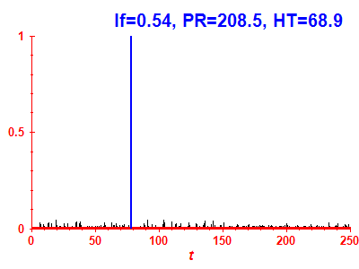 Survival probability